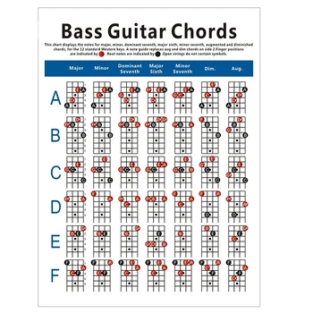 Схема аккордов электрической бас-гитары, Схема перебора 4-струнных гитарных аккордов, Схема упражнений Маленькая